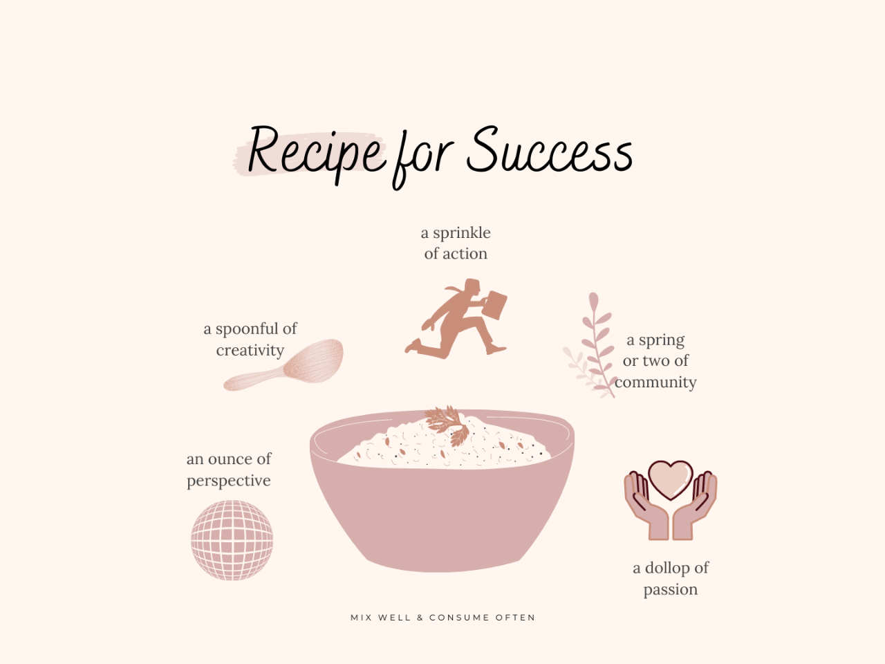 Requesting Recipes for Success